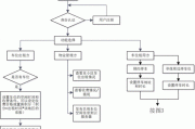 共享停车***如何实施？