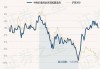 中庚价值灵动灵活配置混合：净值2.0693元，近1个月收益率1.15%，同类排名318|1482