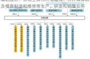 精达股份：公司主营特种电磁线、特种导体以及模具制造和维修等生产、研发和销售业务