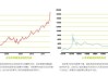 黄金：面临压力与风险，走势待析