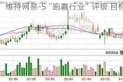 中金：维持网易-S“跑赢行业”评级 目标价206港元