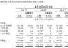 康基医疗将于7月18日派发特别股息每股1.088港元