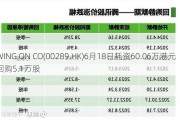 WING ON CO(00289.HK)6月18日耗资60.06万港元回购5.1万股