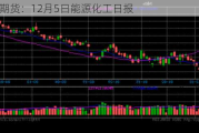 光大期货：12月5日能源化工日报