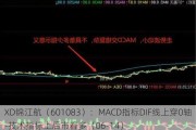 XD锦江航（601083）：MACD指标DIF线上穿0轴-技术指标上后市看多（06-14）