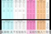 富瀚微:关于控股股东、实际控制人一致行动人股份减持的预披露公告