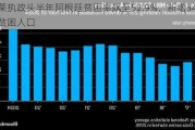 米莱执政头半年阿根廷贫困率飙至52.9%，新增340万贫困人口