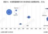 对智能驾驶及新能源汽车等新兴产业有布局吗？中科信息回应