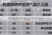 国5和国6标准的区别是什么？