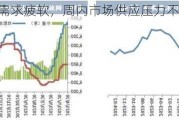 纸浆-下游需求疲软，周内市场供应压力不减