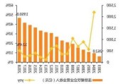 同庆楼：接受天风证券等机构调研