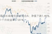 景顺长城绩优成长混合A：净值下跌1.46%，近1个月收益率-7.81%