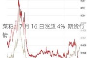 菜粕：7 月 16 日涨超 4%  期货行情