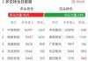 泰克资源跌超1.7% 下调全年铜产量指引