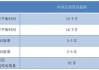 瑞尔集团(06639.HK)公布年度业绩 实现扭亏为盈 经营管理持续改善