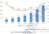 富士康：公司主营业务中云计算业务增长强劲，占比提升至54%