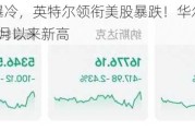 非农数据爆冷，英特尔领衔美股暴跌！华尔街恐慌指数创去年3月以来新高