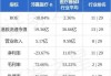 沛嘉医疗-B现涨逾6% 公司附属与暖阳医疗订立独家分销协议