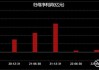 周黑鸭(01458)7月12日斥资约370.51万港元回购207.75万股