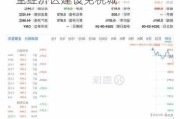 中国中免早盘涨超3% 将在青岛临空经济区建设免税城