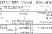 诺普信实控人内部转让1%股份，第三季度净利亏损6459万元，高管频频减持