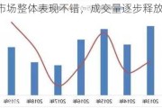 市场整体表现不错，成交量逐步释放！