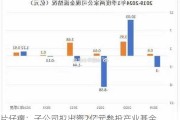 片仔癀：子公司拟出资2亿元参投产业基金