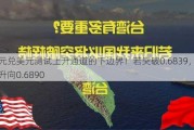 澳元兑美元测试上升通道的下边界！若突破0.6839，可能升向0.6890