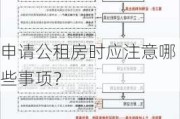 申请公租房时应注意哪些事项？