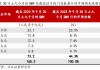 国泰君安：AI手机走向AIOS 相关供应链深度受益