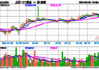 上证 50ETF：跌幅 0.36%报收于 2.499