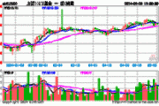 上证 50ETF：跌幅 0.36%报收于 2.499