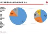 贵州轮胎：从当前供需情况看 橡胶价格大幅上涨缺乏支撑