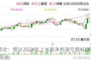 合众思壮：预计2024年上半年净利润亏损4000万元~6000万元