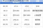 复星国际(00656.HK)10月3日耗资34.2万港元回购6.8万股