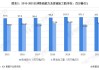 EIA: 2024年美国原油产量将达到1320万桶/天