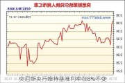 突尼斯央行维持基准利率在8%不变