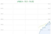 中再资环下跌5.05%，报4.14元/股