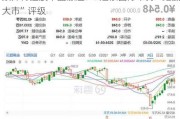 康师傅控股早盘涨超5% 建银国际维持“跑赢大市”评级