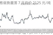 甲醇：价格弱势震荡 7 月均价 2125 元/吨