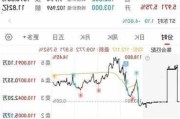 A股中位数下跌2.79%，成交额约5860亿