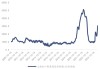 港股异动丨港口及海运股大跌 海丰国际跌9% 集运回调、海运费迎拐点