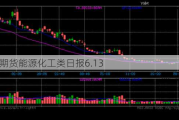 光大期货能源化工类日报6.13