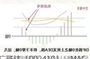 广联达（002410）：MACD指标DIF线上穿0轴-技术指标上后市看多（07-23）