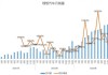 理想汽车-W再跌超4% 机构预计二季度理想盈利能力进一步受压