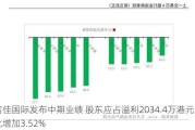 信佳国际发布中期业绩 股东应占溢利2034.4万港元同比增加3.52%