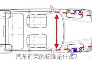 汽车前束的标准是什么？