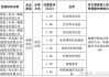 中绿电：获取新疆1030万千瓦新能源项目建设指标