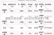 透视大宗交易：6月25日共成交77笔