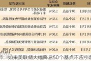 分析师：如果美联储大幅降息50个基点不应引起警惕